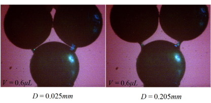 Capillary Bridges - Geotechlab